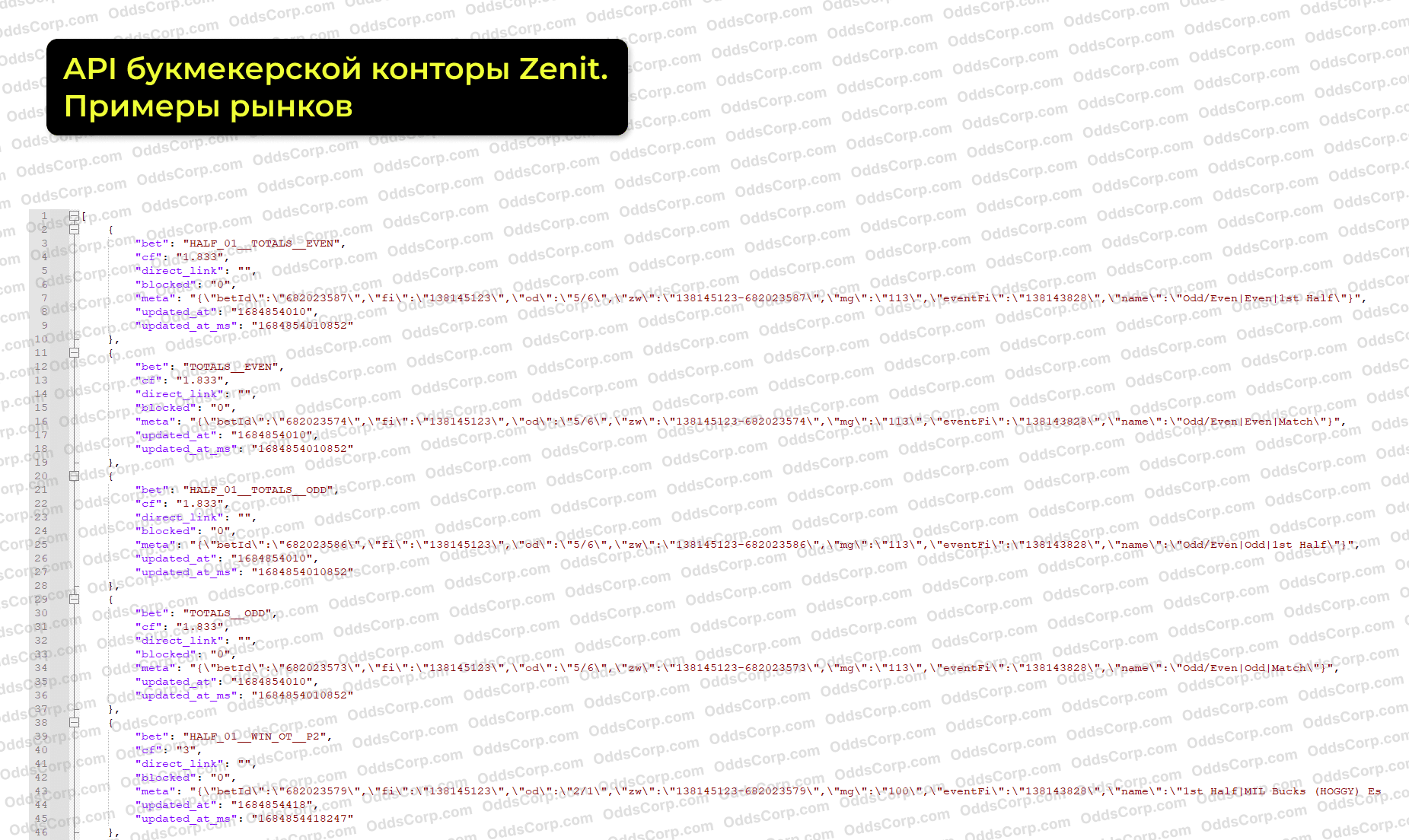 zenit-api-rynki.png